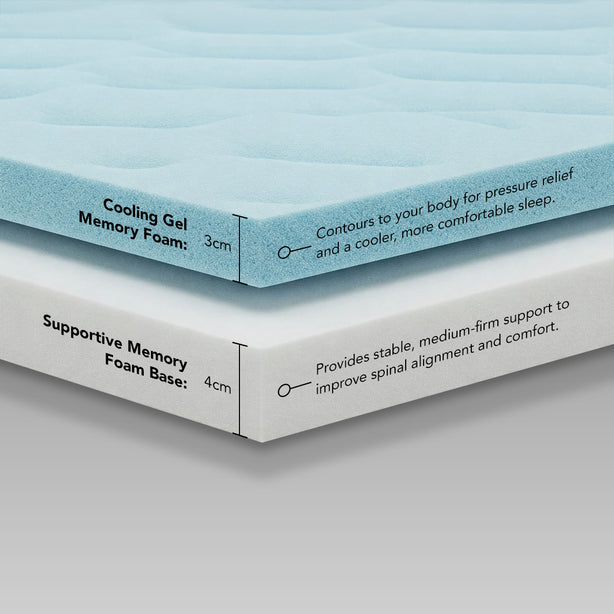 Deluxe Memory Foam Mattress Topper Heritage Collection by  Robinsons