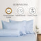 Egyptian Luxury Fitted Sheet Set Heritage Collection by Robinsons