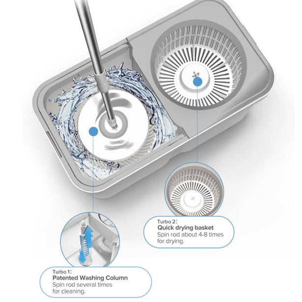 Supamop Twin Turbo Spin Mop Set Patented Washing Column Labor-Saving Washing Drying Mop Fragrance Box 1 Year Warranty