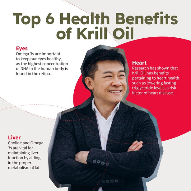 0 Qty Test UAT Flow Matrix Product Nature's Farm® Krill Oil, 180s - 1