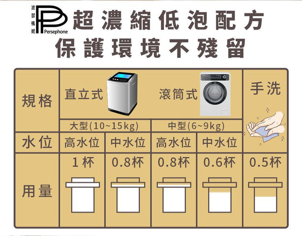PP Persephone SMX Graphene Functional Laundry Detergent