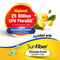 LABO Nutrition FloraGG with Sunfiber for Immunity Digestion Skin Health & Bowels