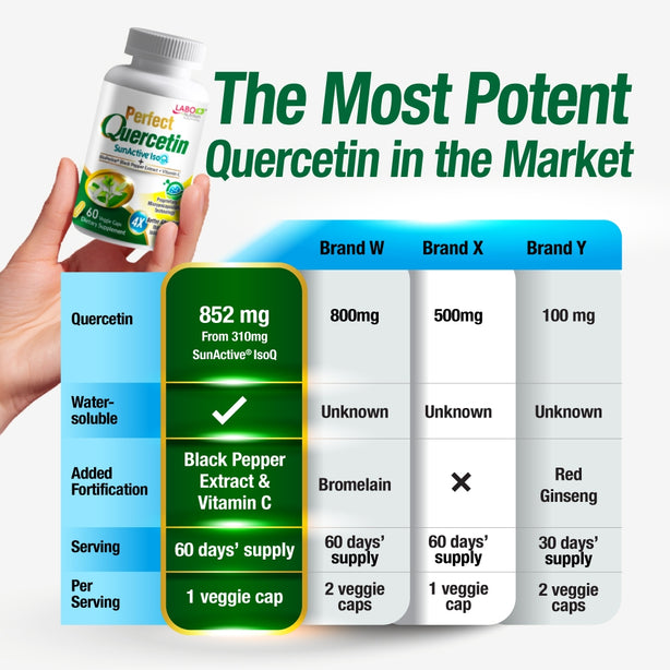 LABO Nutrition Perfect Quercetin for Lung Respiratory Sinus Congestion Allergy